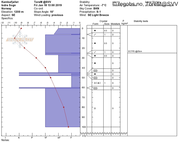 Image Of Snow Profile