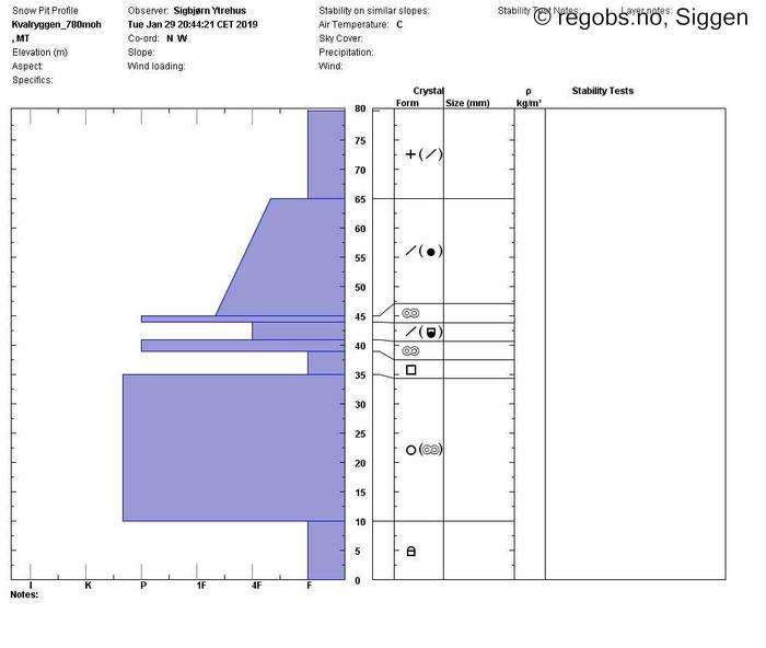 Image Of Snow Profile