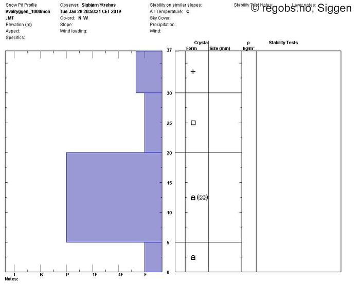 Image Of Snow Profile