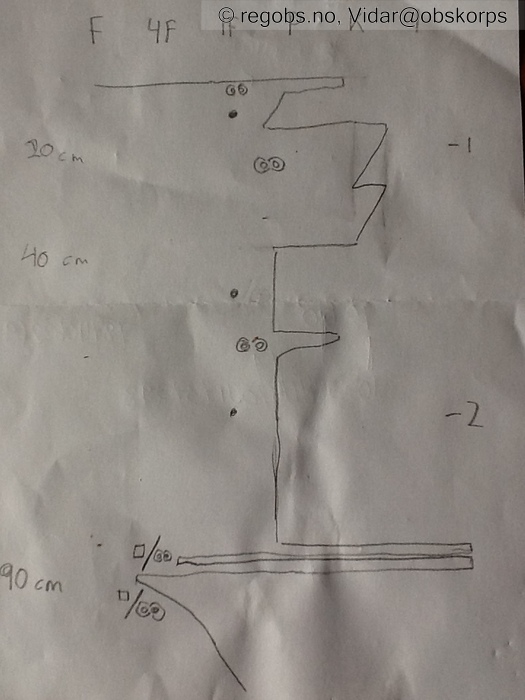 Image Of Snow Profile