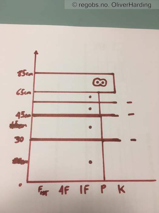 Image Of Snow Profile