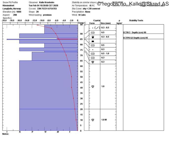 Image Of Snow Profile