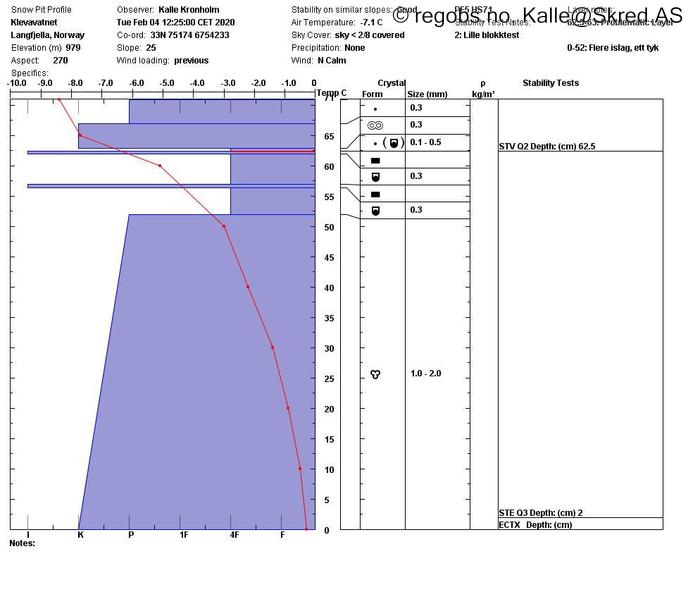 Image Of Snow Profile