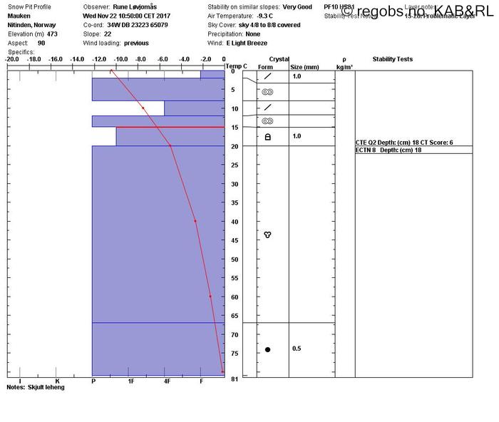 Image Of Snow Profile