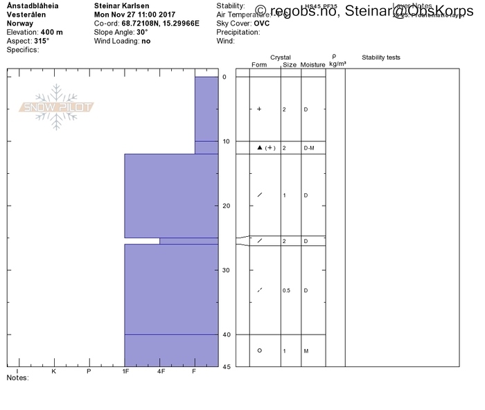 Image Of Snow Profile