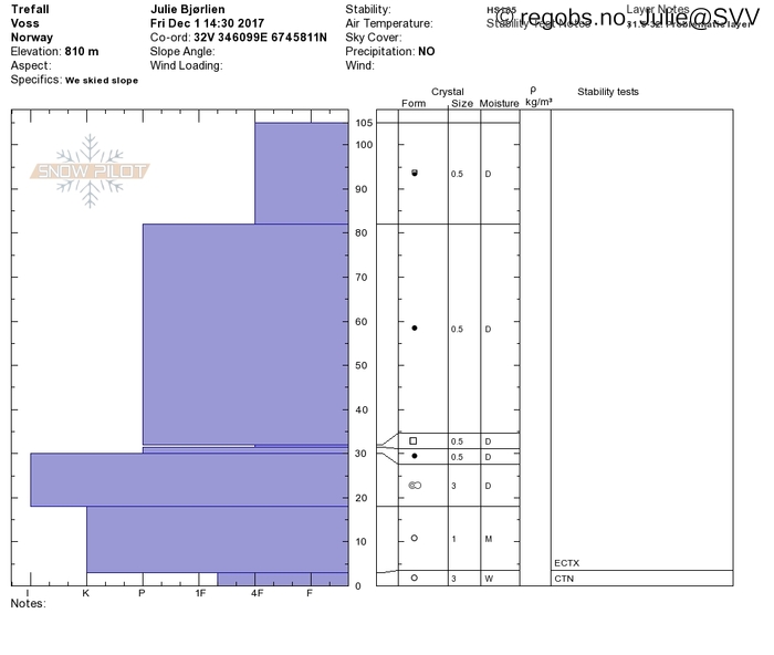 Image Of Snow Profile