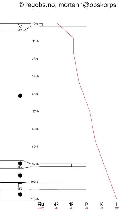 Image Of Snow Profile