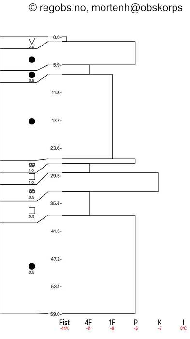 Image Of Snow Profile