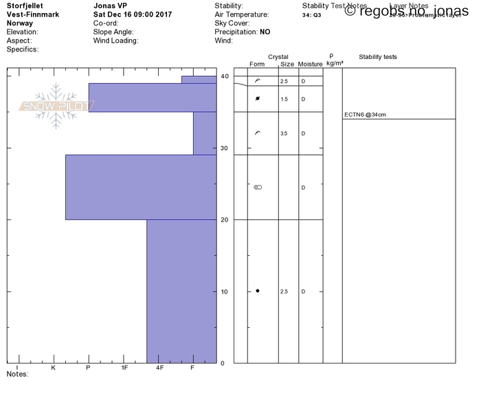 Image Of Snow Profile