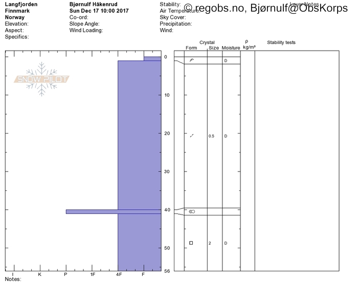 Image Of Snow Profile