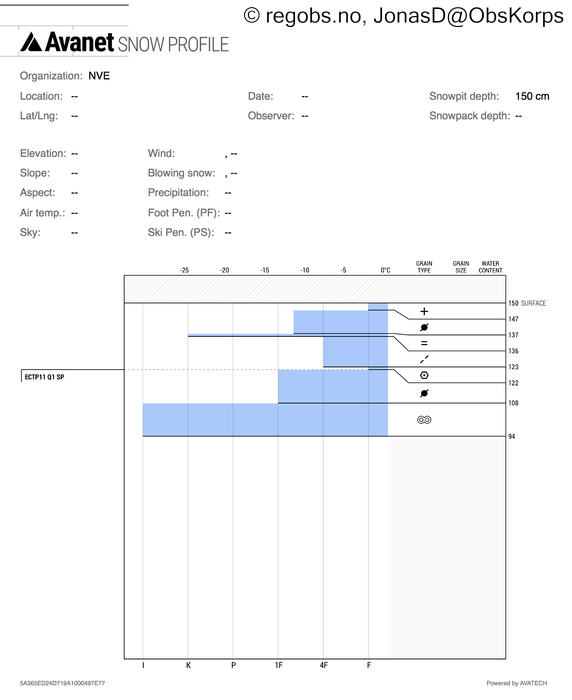 Image Of Snow Profile