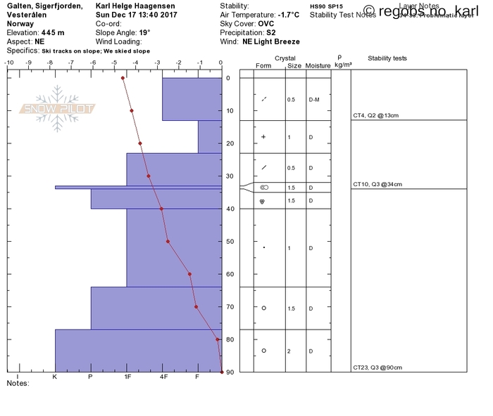 Image Of Snow Profile