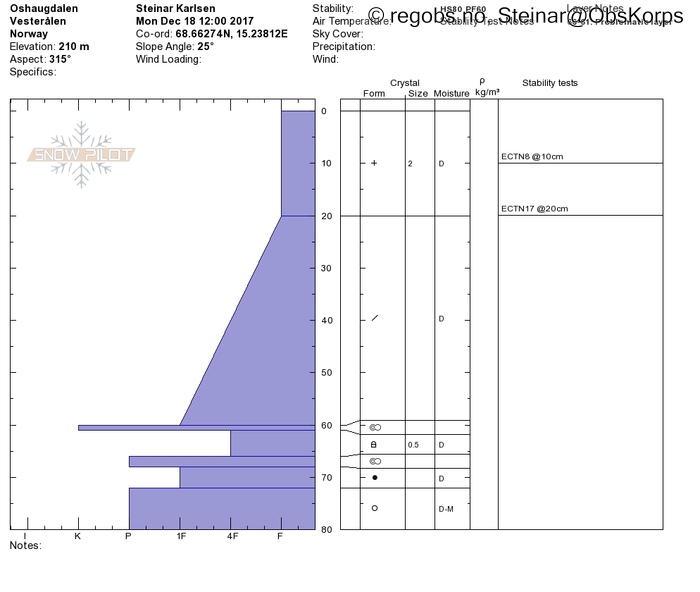 Image Of Snow Profile