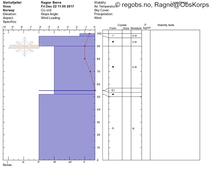 Image Of Snow Profile