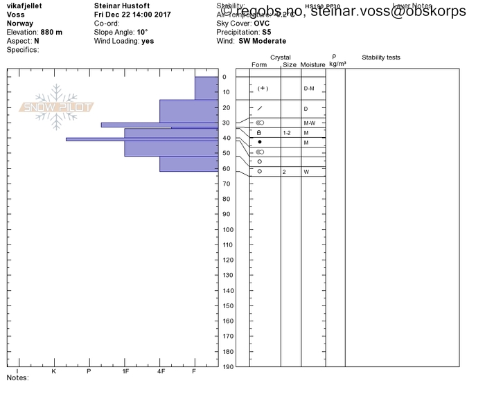 Image Of Snow Profile