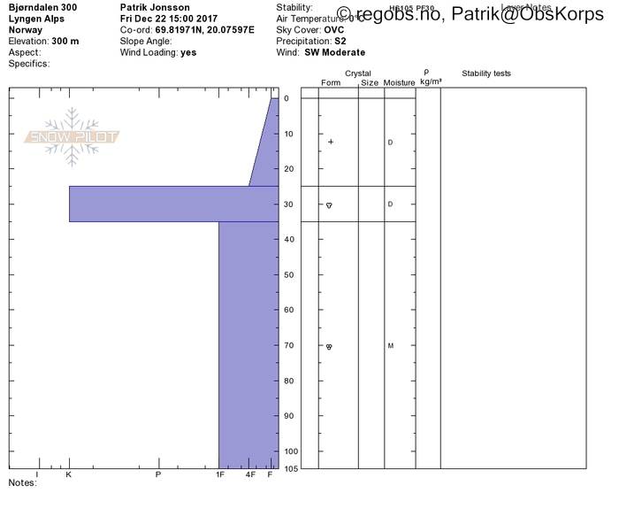 Image Of Snow Profile