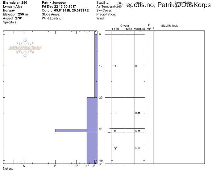 Image Of Snow Profile