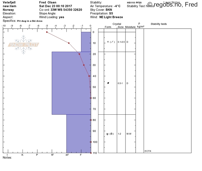 Image Of Snow Profile