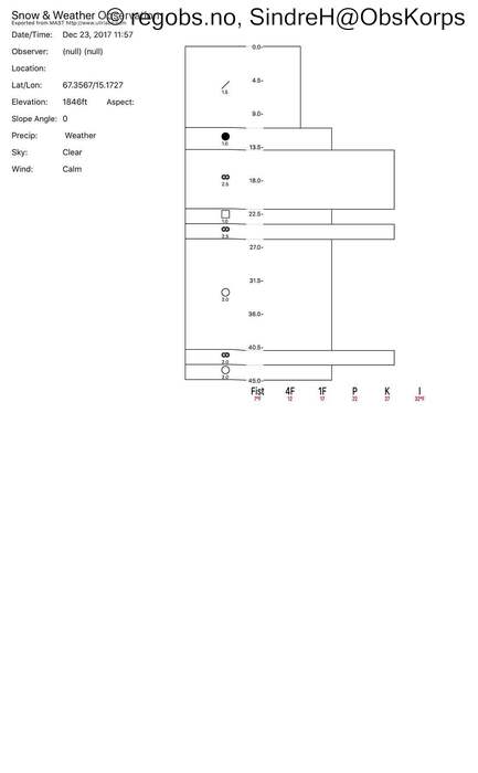 Image Of Snow Profile