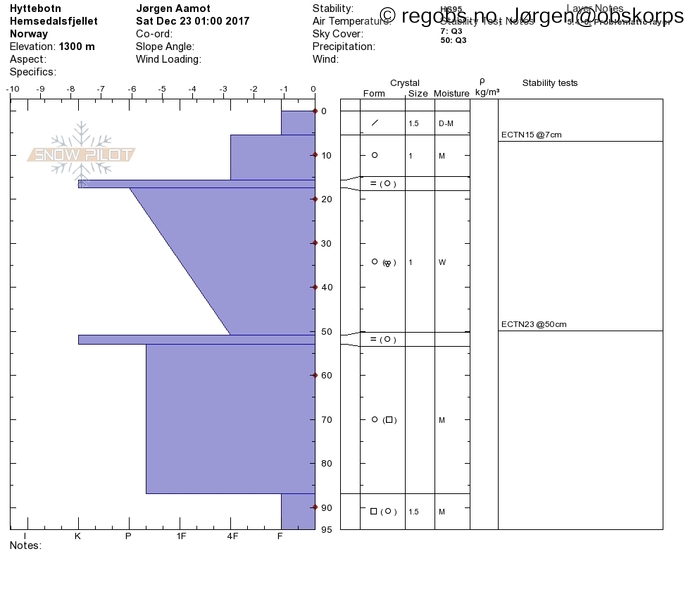 Image Of Snow Profile