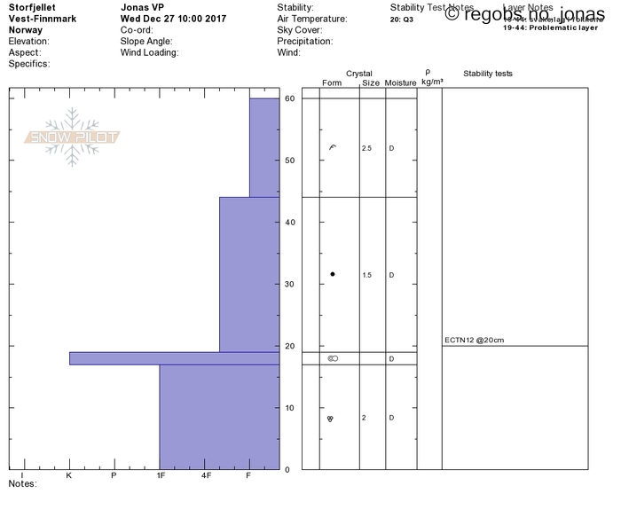 Image Of Snow Profile