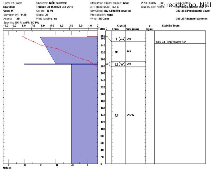 Image Of Snow Profile