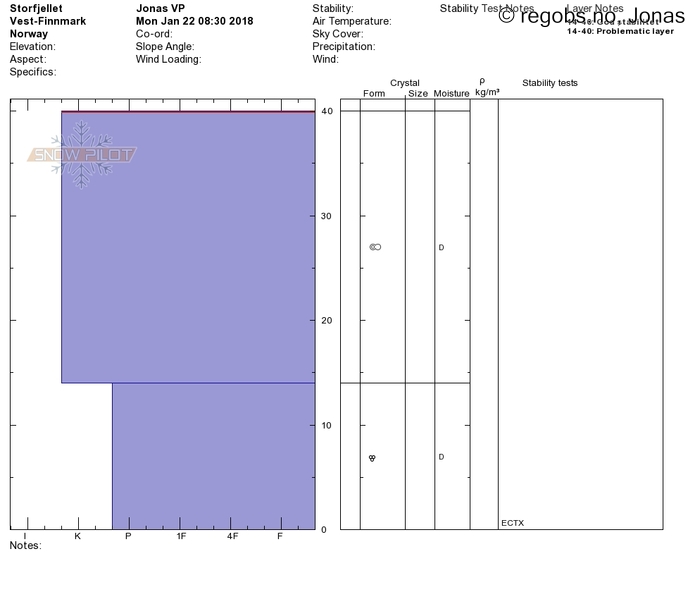 Image Of Snow Profile