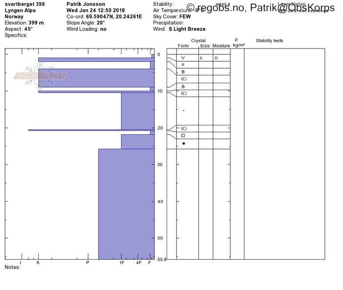 Image Of Snow Profile