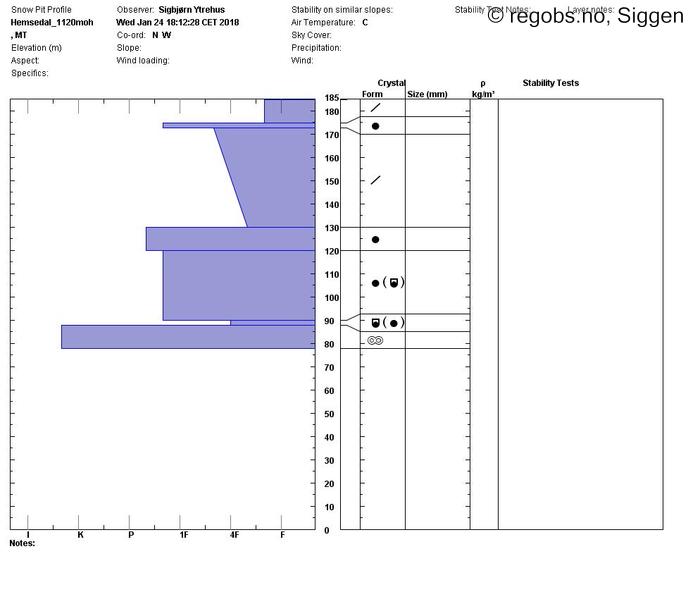 Image Of Snow Profile