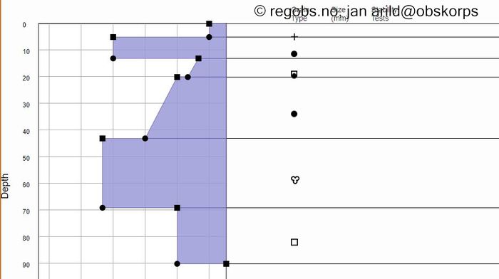 Image Of Snow Profile