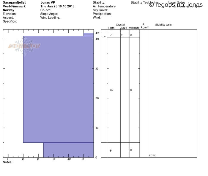 Image Of Snow Profile