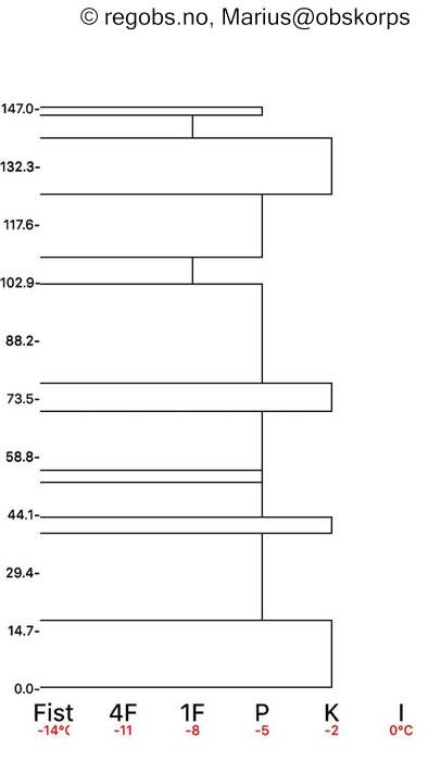 Image Of Snow Profile