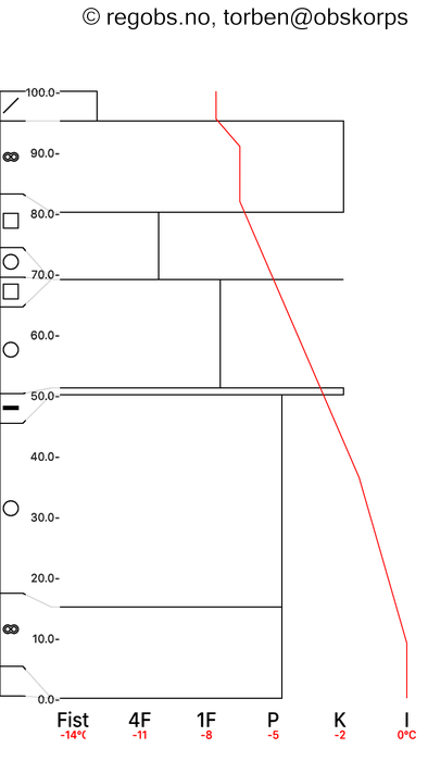 Image Of Snow Profile