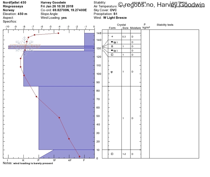 Image Of Snow Profile