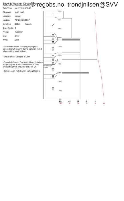 Image Of Snow Profile