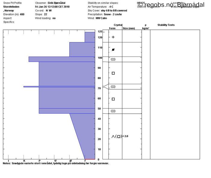 Image Of Snow Profile