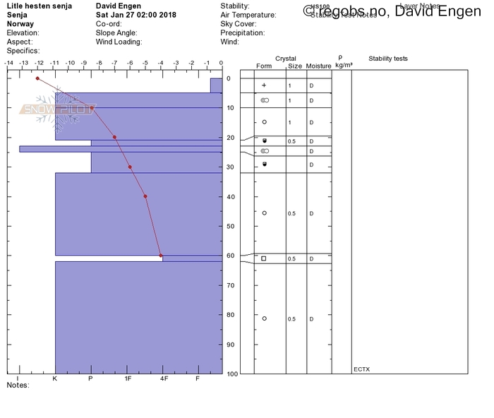 Image Of Snow Profile