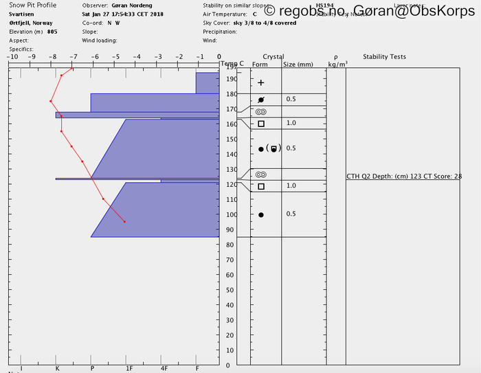 Image Of Snow Profile