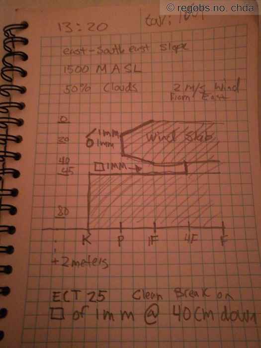 Image Of Snow Profile