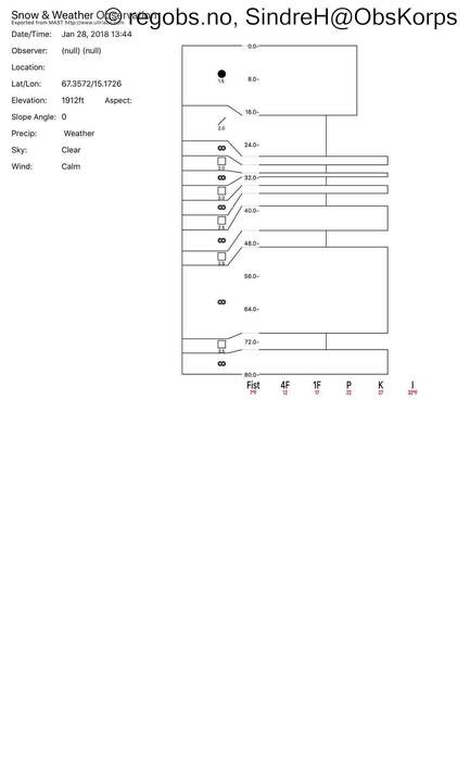 Image Of Snow Profile