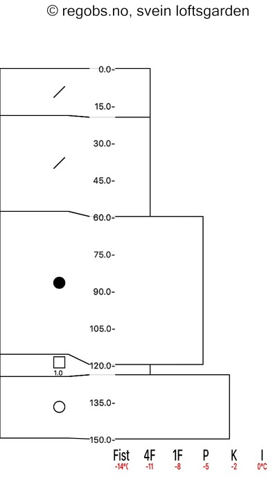 Image Of Snow Profile