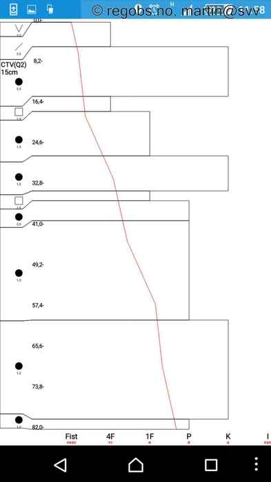 Image Of Snow Profile