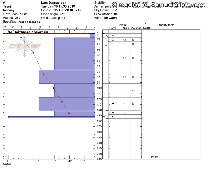 Image Of Snow Profile