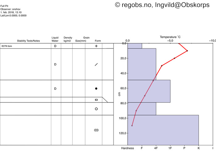 Image Of Snow Profile