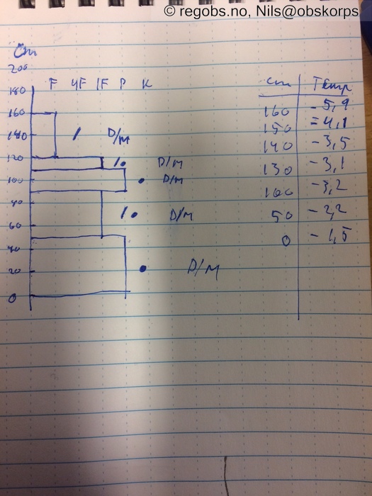 Image Of Snow Profile