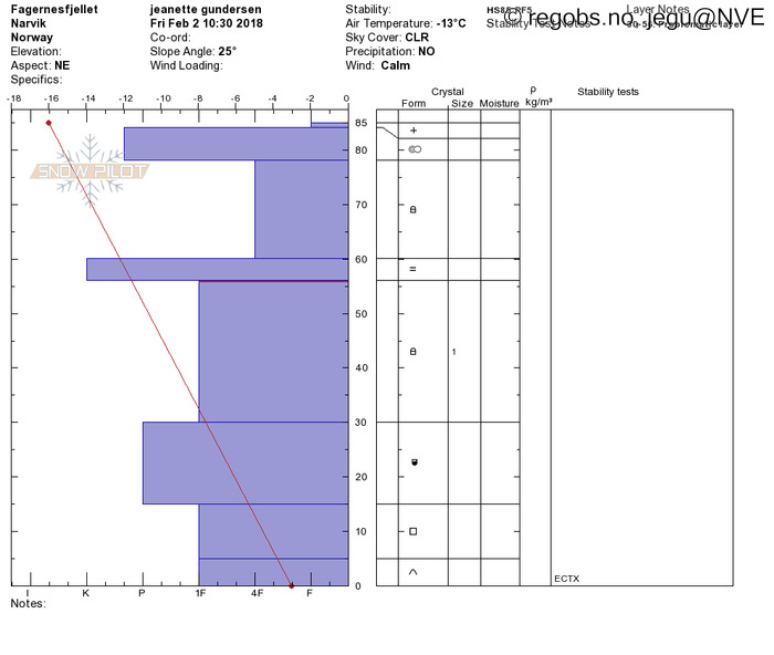 Image Of Snow Profile