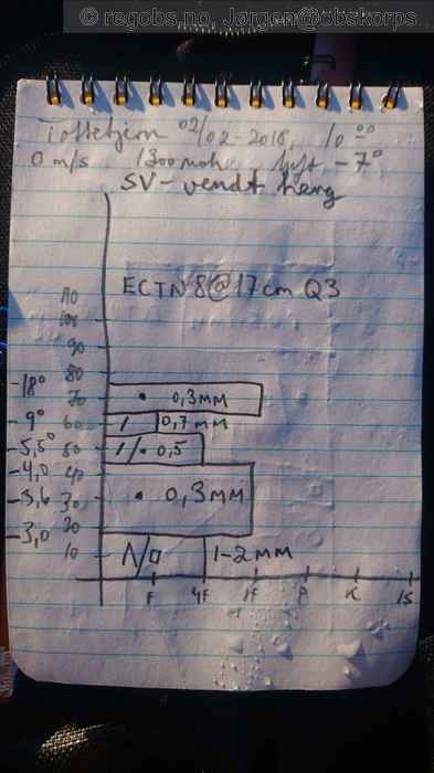 Image Of Snow Profile