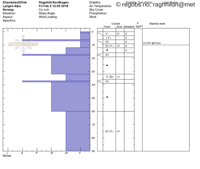 Image Of Snow Profile