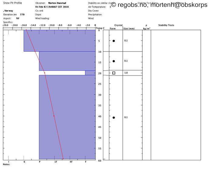 Image Of Snow Profile