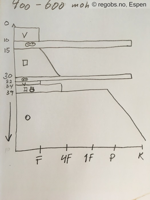 Image Of Snow Profile